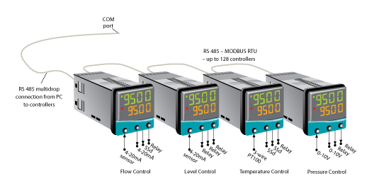 CAL 9500P Temperature and Process Programmer