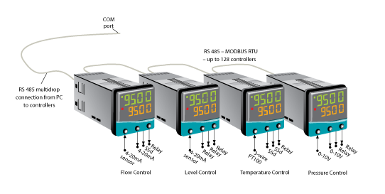 CALgrafix Software - CALGrafix Datalogging Software with 9500P Controllers