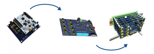 Custom process diagram2a