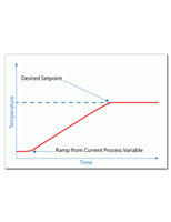 Understanding Setpoint Ramping and Ramp/Soak Temperature Control