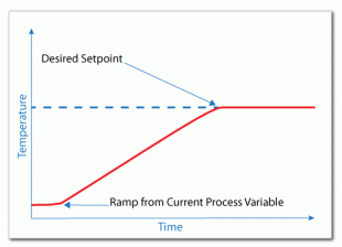 Set point temperature control deals